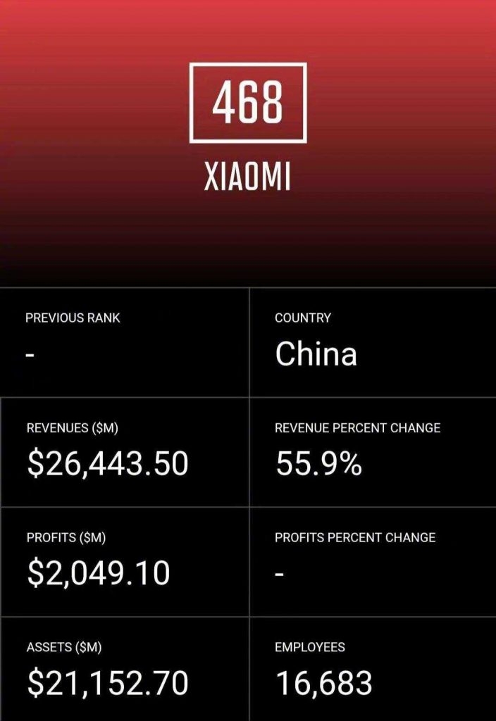Xiaomi