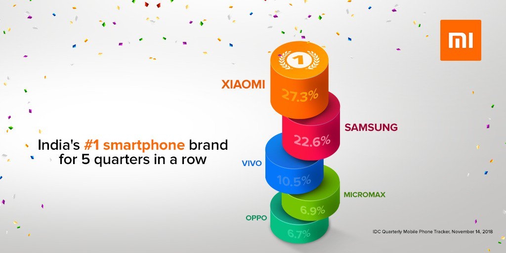 Xiaomi