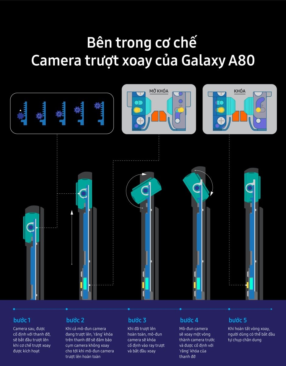 cơ chế camera xoay trượt trên Galaxy A80