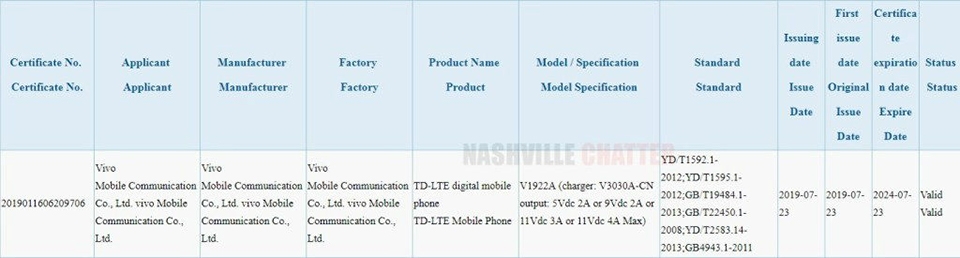 Vivo V1922A đạt chứng nhận 3C Vivo V1922A đạt chứng nhận 3C