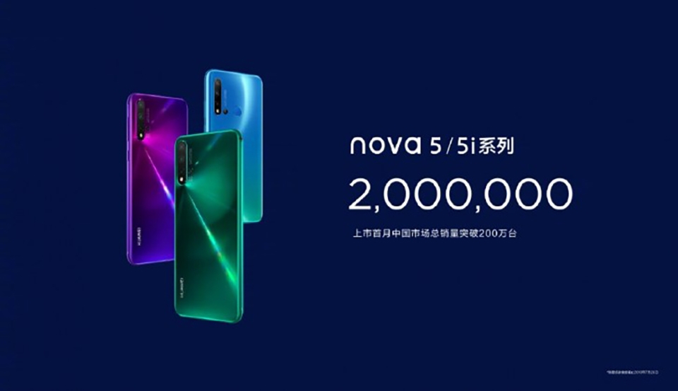 Huawei bán được 2 triệu chiếc Nova 5 chỉ trong 1 tháng Huawei bán được 2 triệu chiếc Nova 5 chỉ trong 1 tháng