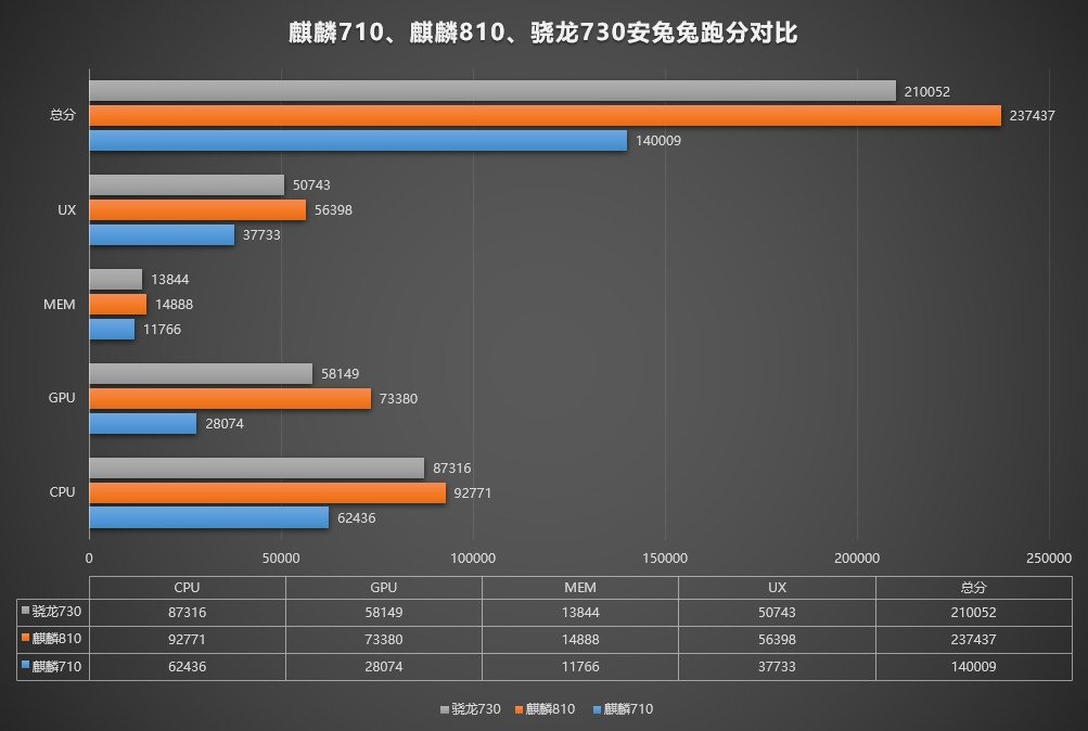 MediaTek G90 03 MediaTek G90 03