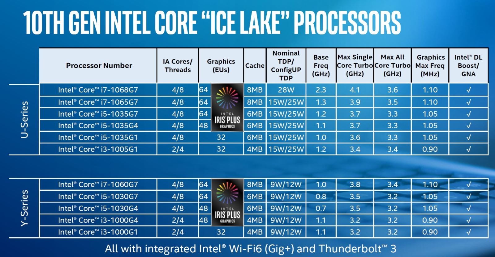 Intel thế hệ 10 02 Intel thế hệ 10 02