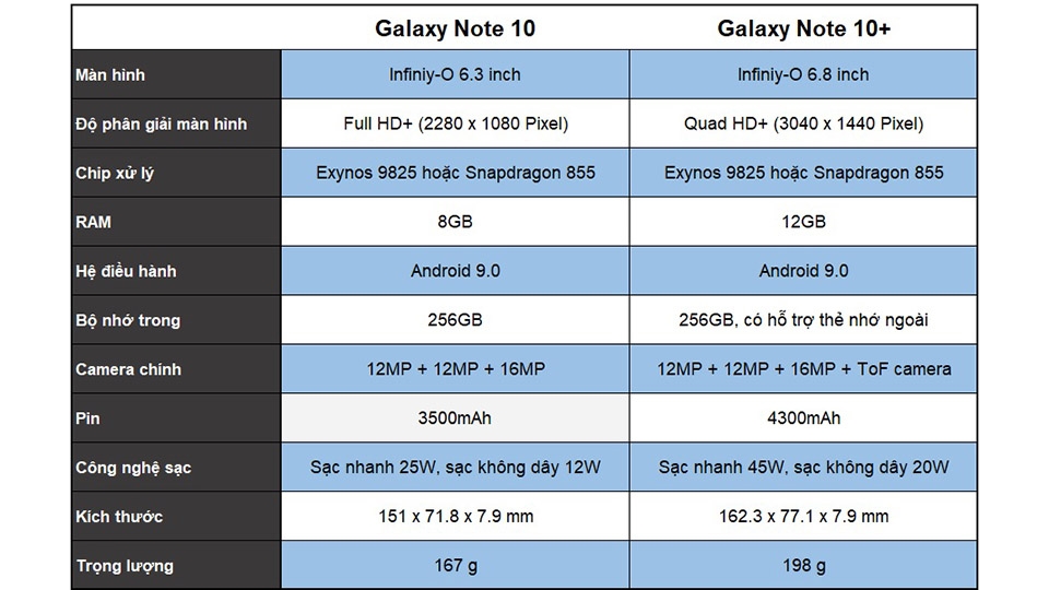 Những điểm khác biệt sẽ có giữa Galaxy Note 10+ và Galaxy Note 10 56
