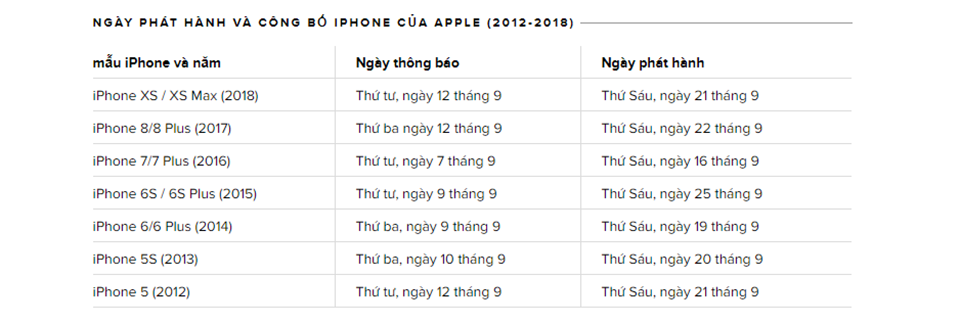 Ngày ra mắt và lên kệ iPhone 11