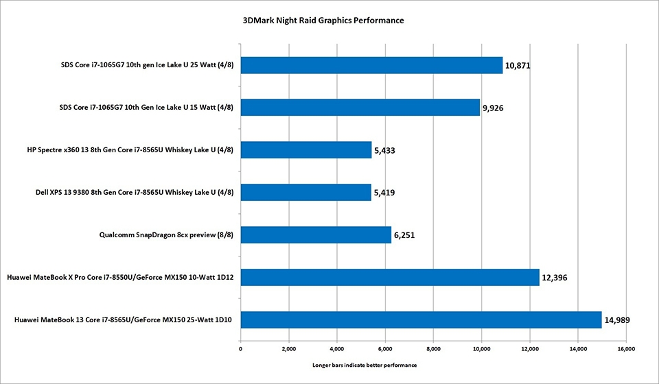 Intel Gen 11 01