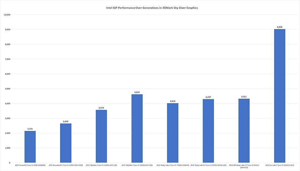 Intel Gen 11 02