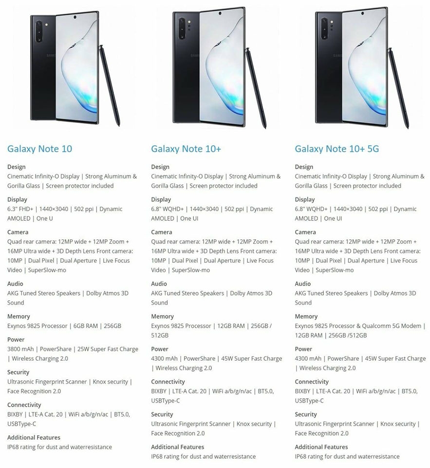 Thông số cấu hình Note 10, Note 10+ và Note 10+ 5G (ảnh 1) Thông số cấu hình Note 10, Note 10+ và Note 10+ 5G (ảnh 1)