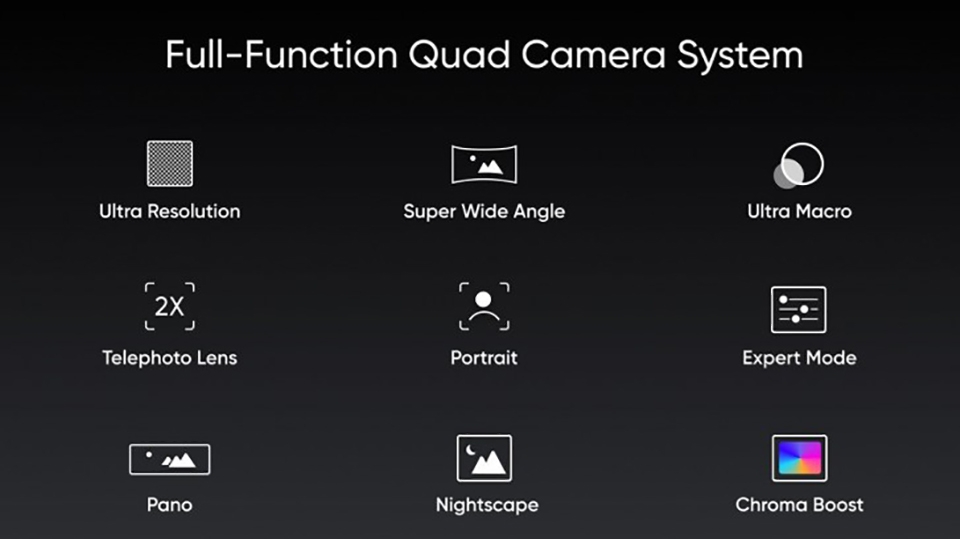 Realme đang làm việc trên 3 smartphone có 4 camera sau (ảnh 3)