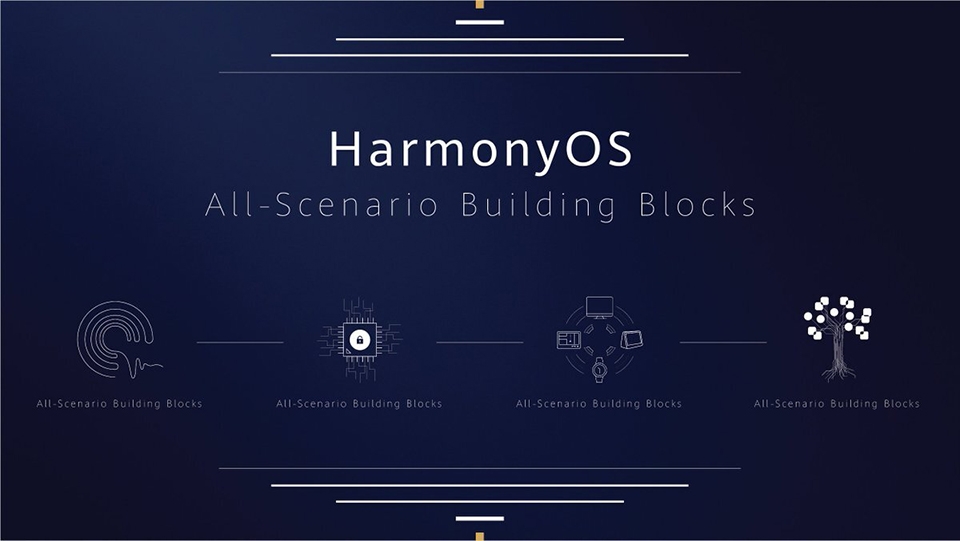 Huawei ra mắt Harmony OS (ảnh 1)