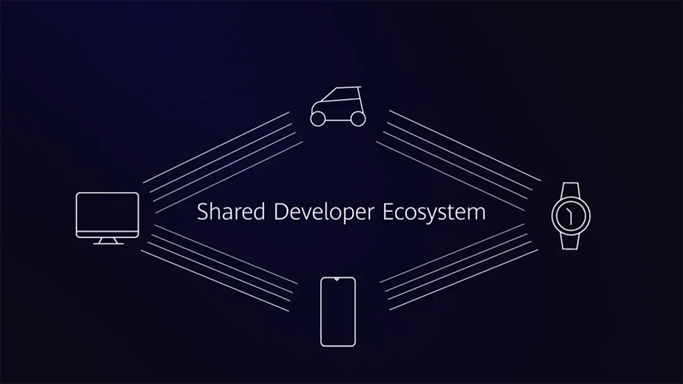 Huawei ra mắt Harmony OS (ảnh 2)