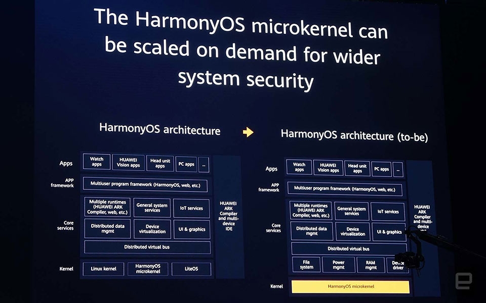 HarmonyOS