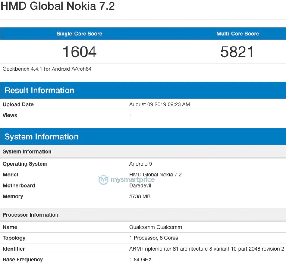 Nokia 7.2 xuất hiện trên Geekbench