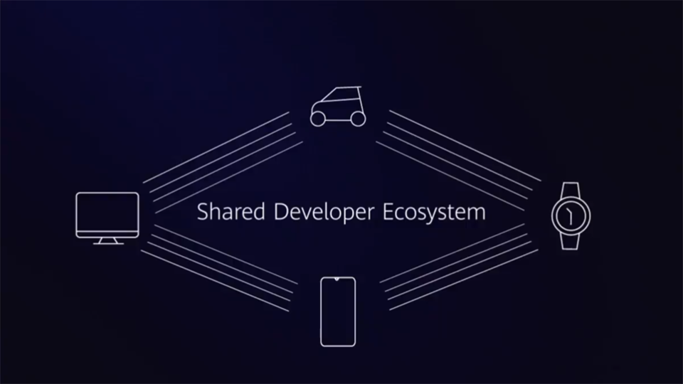 Harmony OS