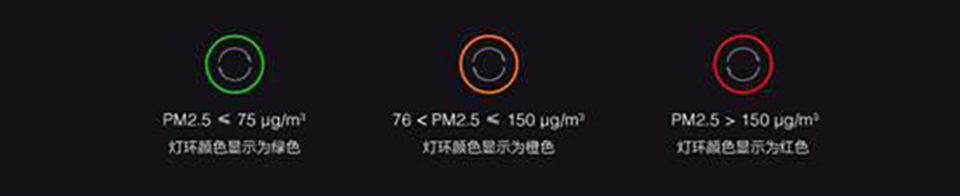 Mi Air Purifier 3 (ảnh 4) Mi Air Purifier 3 (ảnh 4)