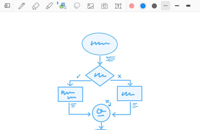 GoodNotes 5