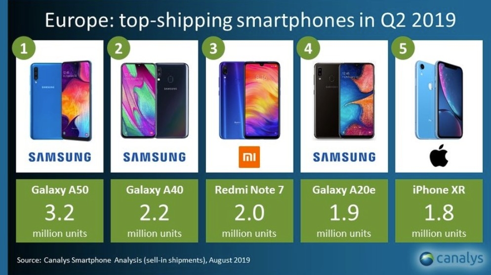 Samsung, Xiaomi