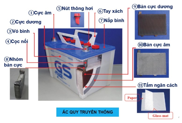 Ắc quy ô tô 3