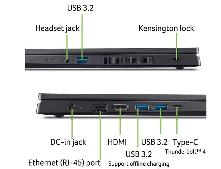 Acer Nitro ProPanel Gaming ANV15-52-50RB 2