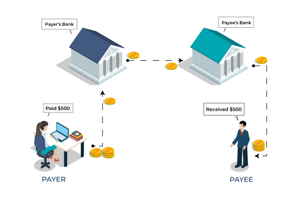 Hệ thống ACH hoạt động như thế nào?