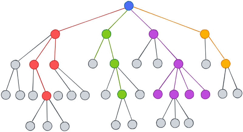 Activity Recognition là gì? - hình 5