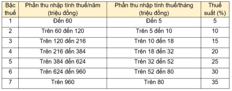 Ai phải đóng thuế thu nhập cá nhân ảnh 1