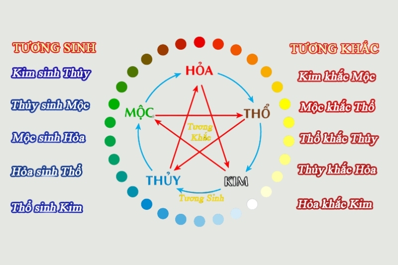 Các yếu tố xác định năm sinh con phù hợp với tuổi của bố mẹ