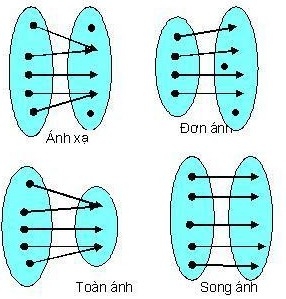 anh-xa-la-gi-x.jpg