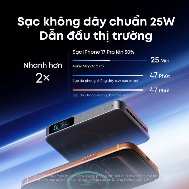 nker MagGo Power Bank 2 Pro hỗ trợ sạc không dây 25 W, rút ngắn thời gian sạc iPhone 17 Pro so với thế hệ 15 W.