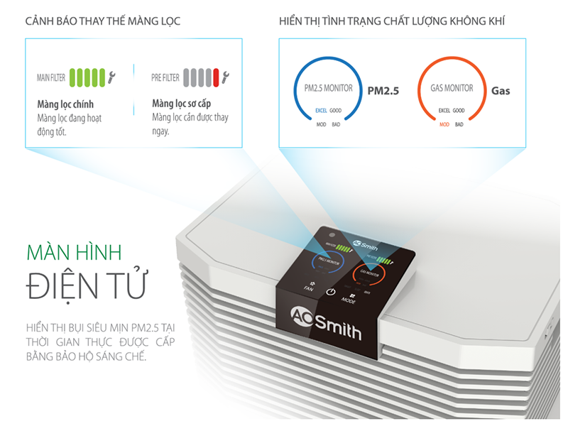 Máy lọc không khí A.O.Smith KJ420F-B01 (hình 8)