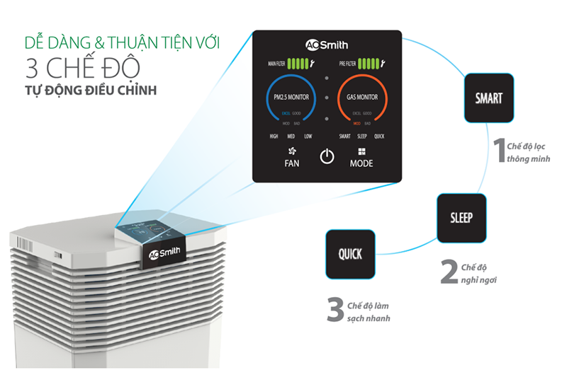 Máy lọc không khí A.O.Smith KJ420F-B01 (hình 6)