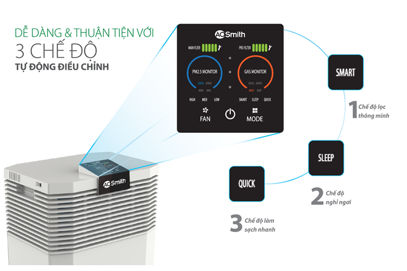 Máy lọc không khí A.O.Smith KJ500F-B01 (hình 7)