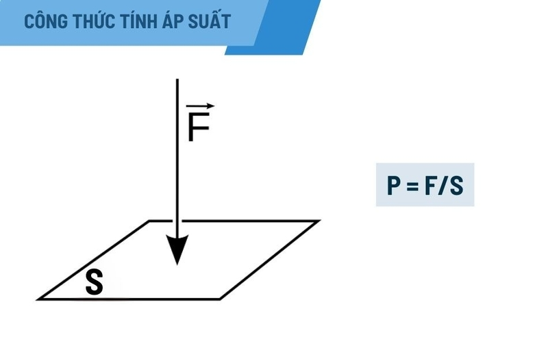 Áp suất là gì? - hình 6