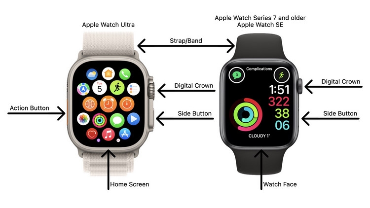 Apple Watch là gì - ảnh 2