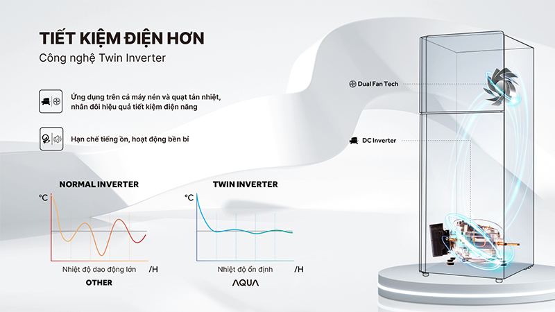 Aqua Inverter 236 lít AQR-T260FA(FB) (hình 5)