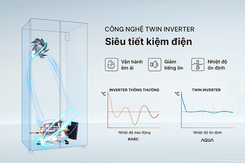 Aqua Inverter 490 lít AQR-S552XA(CBC) (hình 7)