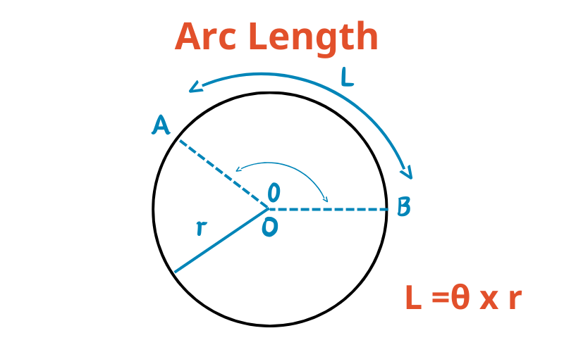 ARC là gì? (hình 2)