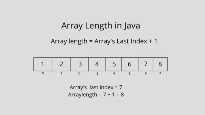 Array là gì (ảnh 5)
