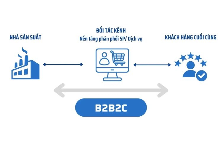 b2b2c là gì (ảnh 1)