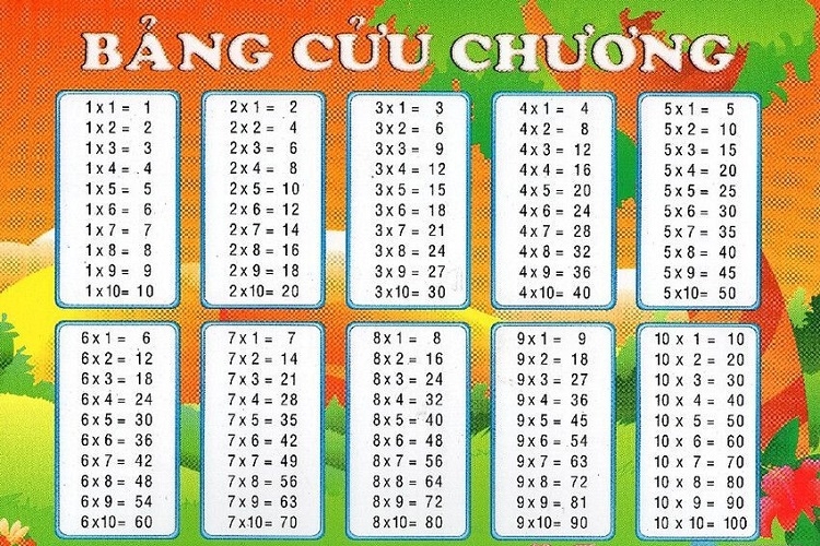bảng cửu chương 1