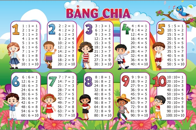 bảng cửu chương 2