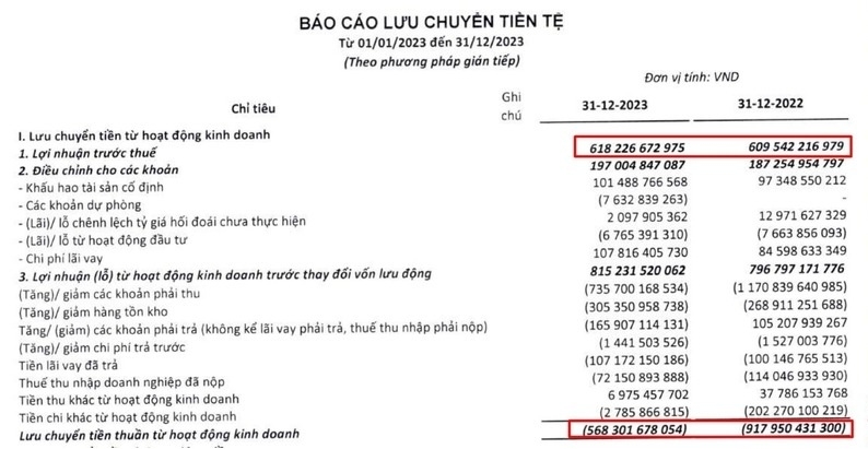 báo cáo lưu chuyển tiền tệ là gì 1