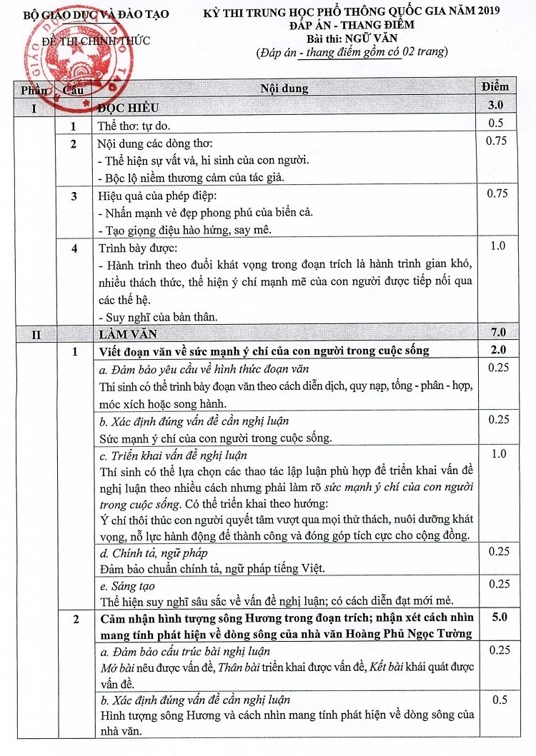 Barem là gì (ảnh 3)