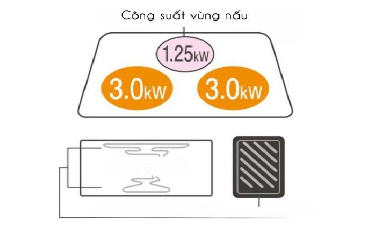 Bếp từ Panasonic KZ-L32AST (Hình 4)