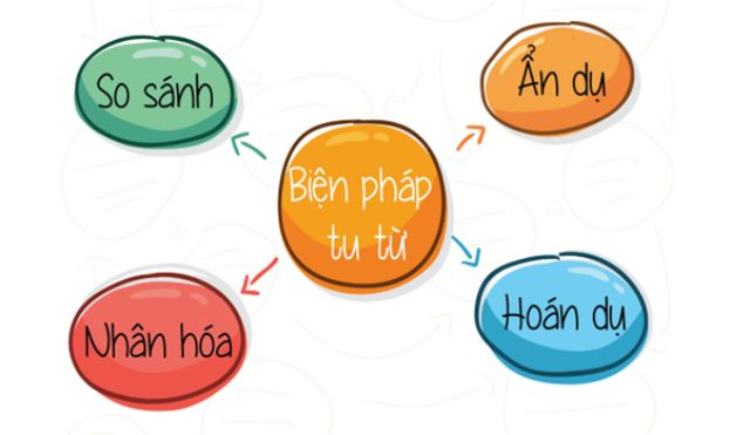 Biện pháp nghệ thuật là gì? (hình 2)