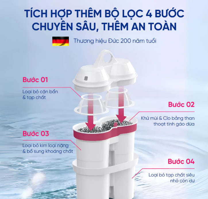 Bình thủy điện thông minh ảnh 6