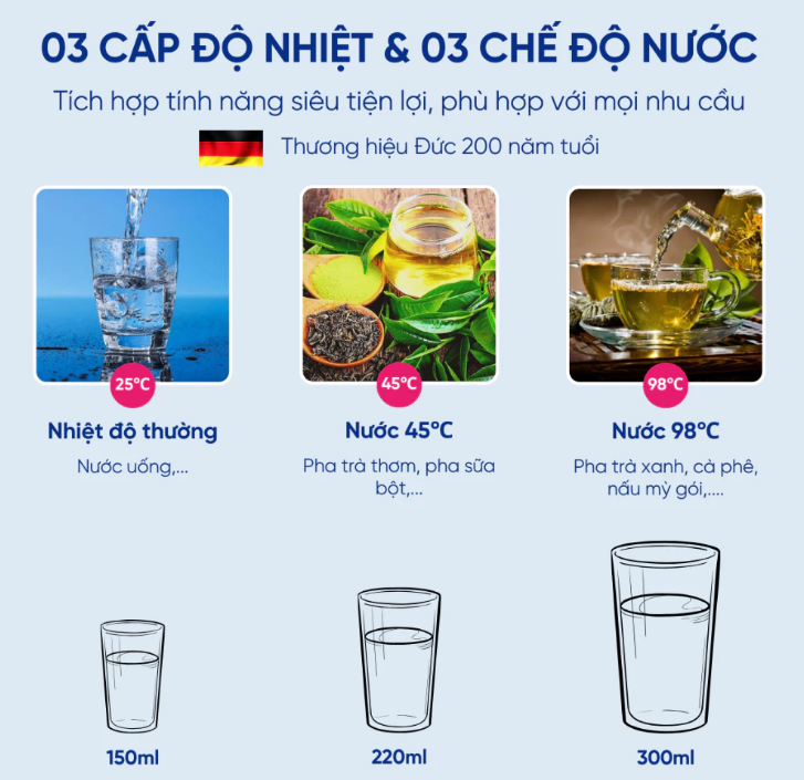 Bình thủy điện thông minh ảnh 7