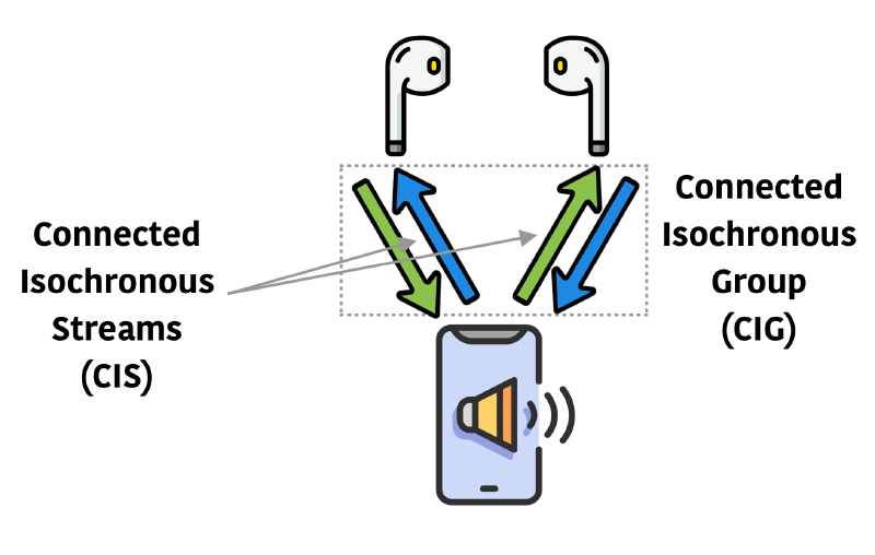 Bluetooth 5.2 là gì? - hình 3
