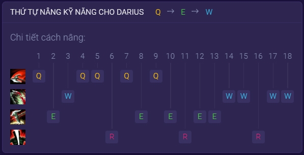 Build Darius