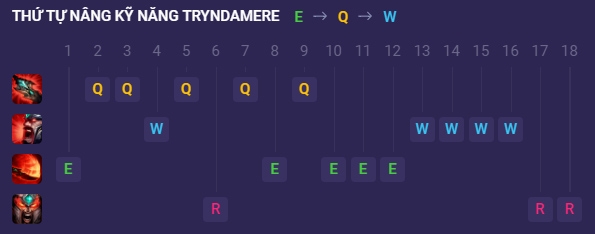 build Tryndamere